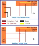 Turn Signal Mods.webp