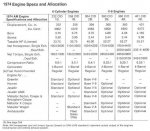 1974enginespecchart.jpg