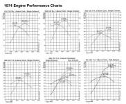1974engineperf.webp
