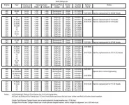 v8_amc_engine_codes.webp