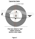 Caster1.webp
