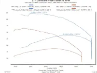 Jeep dyno.webp