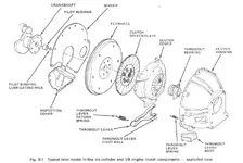 Clutch Components Exploded View.webp