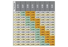 1001tr_21+genuine_gear_ring_and_pinion_gear_set+tire_diameter_gear_ratio_chart.webp