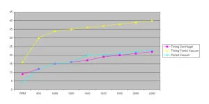 Timing Advance Chart.webp