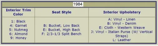 Interior trim code.webp