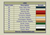 84 CJ Paint Code.JPG