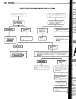 CJ Fuel-Temp Gage Diagnosis Guide.webp