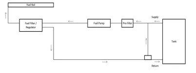 Fuel Loop.webp