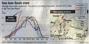 San Juan Basin Snow.webp