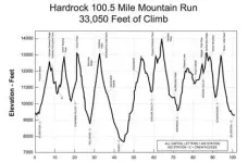 Hardrock climb.webp