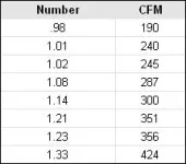 Carb2100-cfmchart.webp