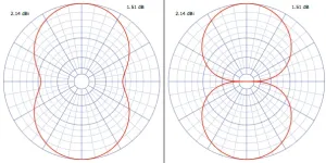 a%20dipole_free_space_pattern_zpspvt2w1aq.webp