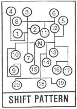 shift_pattern.webp