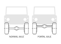 700px-NormalVsPortalAxle.svg.png