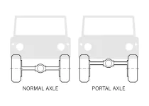 700px-NormalVsPortalAxle.svg.webp