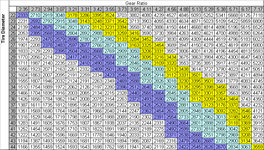 d1222546332-guide-gear-ratios-tire-size_gear-ratio.gif