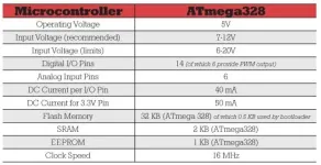 arduino_specs.webp