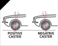 Caster%20angle.jpg