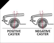 Caster%20angle.webp