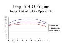 Torque Chart.webp