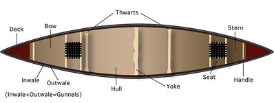 canoe-diagram.jpg