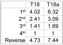 t18_ratios.webp