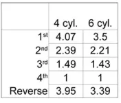 sr4_ratios.webp