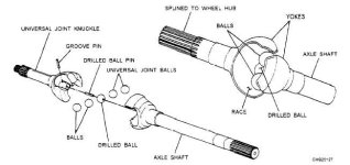 rzeppa_cv_joint.jpg