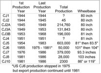 cj_production_stats.jpg