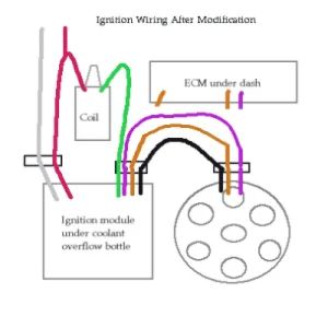 TeamRush Ignition Upgrade