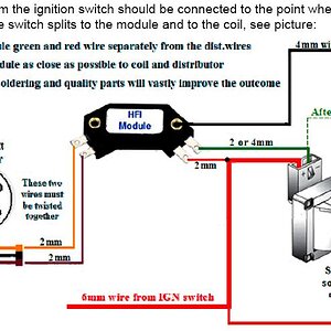 Hei/tfi Diagram