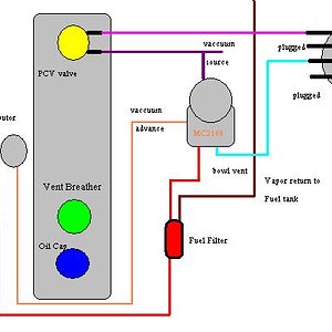 Vacuum Setup