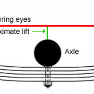 Spring Lift Distance