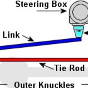 Steering Linkage