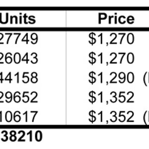 Cj3a Production Numbers