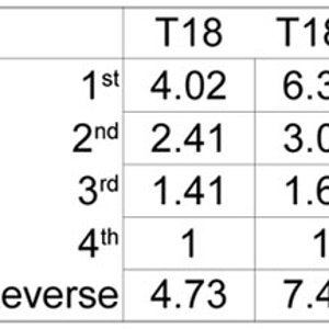 T-18 Gear Ratios