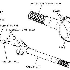 Rzeppa Cv Joint