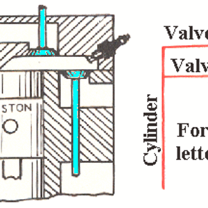 F-head Engine