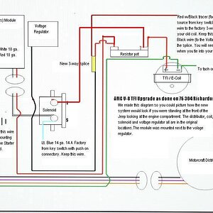 76 Tfi Diagram