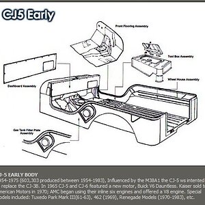 CJ-5 Early 1954-1975