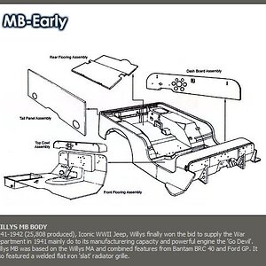 Willys MB Early 1941-1942