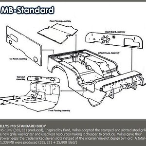 Willys MB Standard 1945-1949