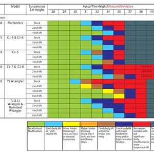 Tire Fitment Chart