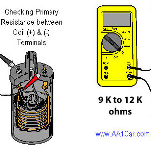 Aa1car-coil