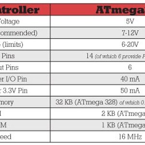 Jeep Gauges With Arduino Microcomputer