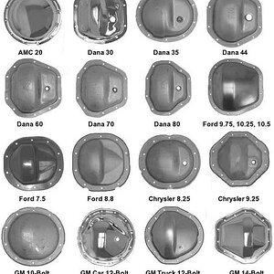 Diff.cover Chart