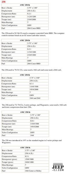 258 Engine Spec's