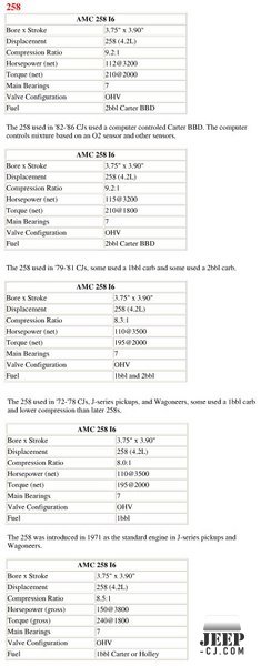 258 Engine Spec's