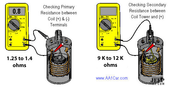 Aa1car-coil